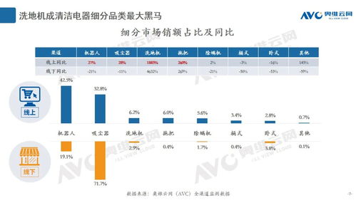 2020年度清潔電器市場總結(jié) 產(chǎn)品創(chuàng)新引領行業(yè)增長