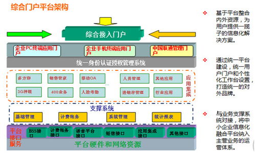 天源迪科 產(chǎn)業(yè)互聯(lián)網(wǎng)變革的推動者與數(shù)據(jù)處理服務的領航者
