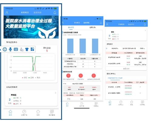 廣東省首個醫(yī)院廢水治理全過程大數(shù)據(jù)分析服務系統(tǒng)上線——實現(xiàn)智能化數(shù)據(jù)處理服務