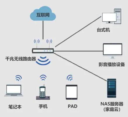 拋棄網(wǎng)盤，構(gòu)建家庭云 自主掌控數(shù)據(jù)的新選擇