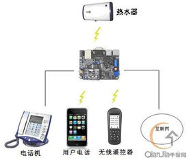 智能家居電熱水器數(shù)據(jù)處理服務設計方案