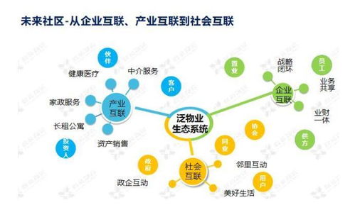 科技賦能，智創(chuàng)未來 鑫苑服務(wù)數(shù)字化MSP模型在數(shù)據(jù)處理服務(wù)中的應(yīng)用實(shí)踐